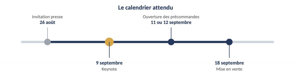 Calendrier Keynote Apple 2026